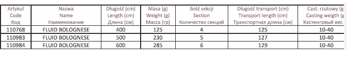 Plūdinė meškerė,,FLUIDO" X-construction  600cm.10x40g. thumbnail 5